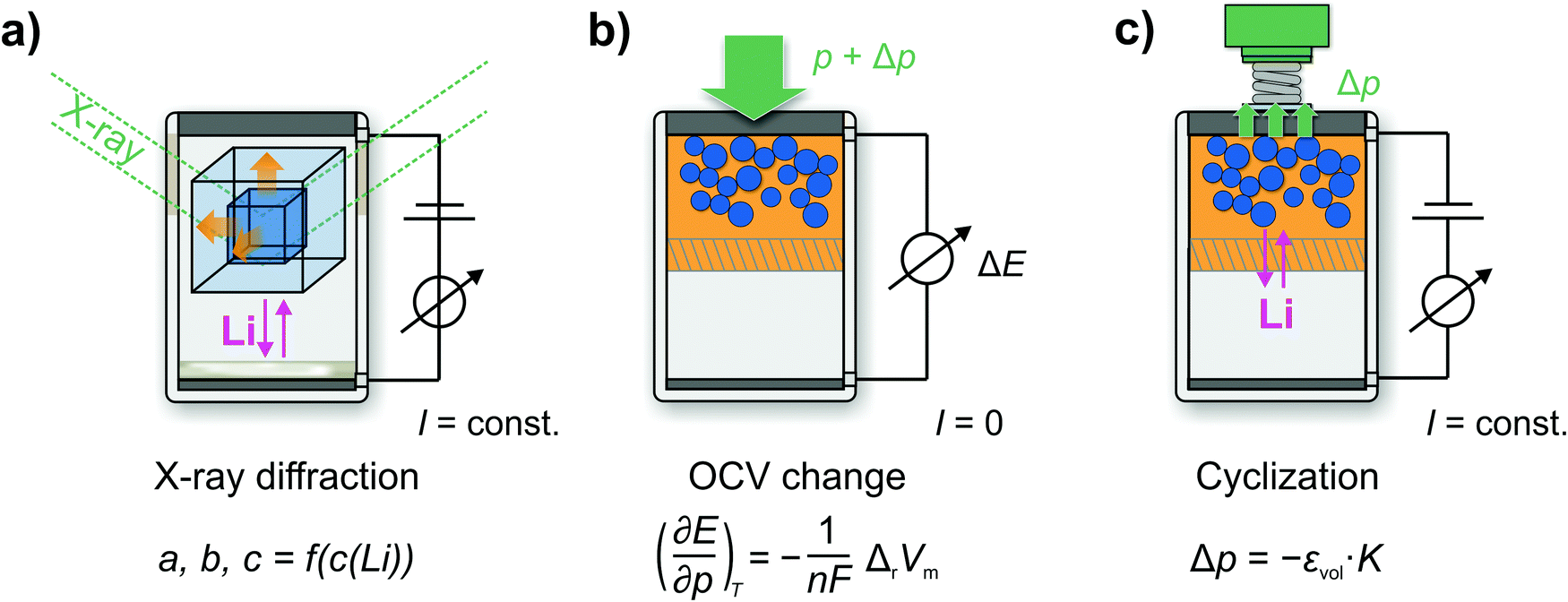 Chemo Mechanical Expansion Of Lithium Electrode Materials