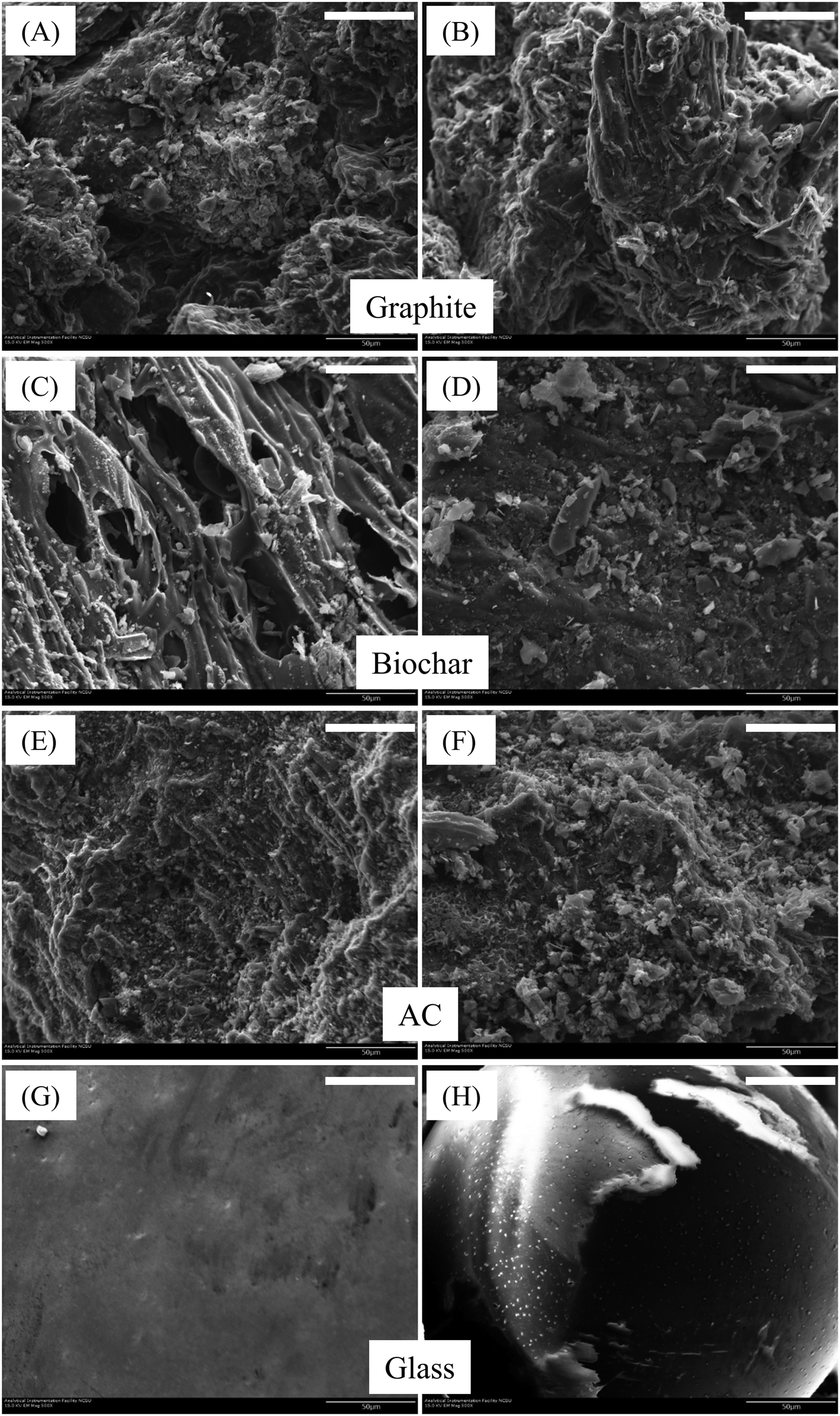 Amending Anaerobic Bioreactors With Pyrogenic Carbonaceous Materials The Influence Of Material Properties On Methane Generation Environmental Science Water Research Technology Rsc Publishing Doi 10 1039 C8ewa