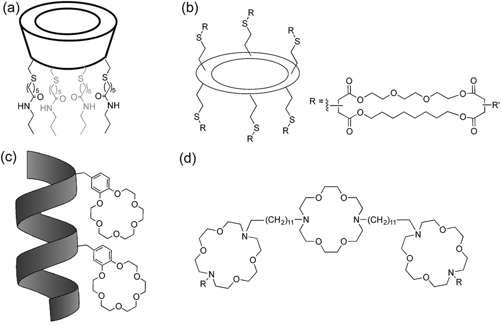 Artificial water channels: inspiration, progress, and challenges