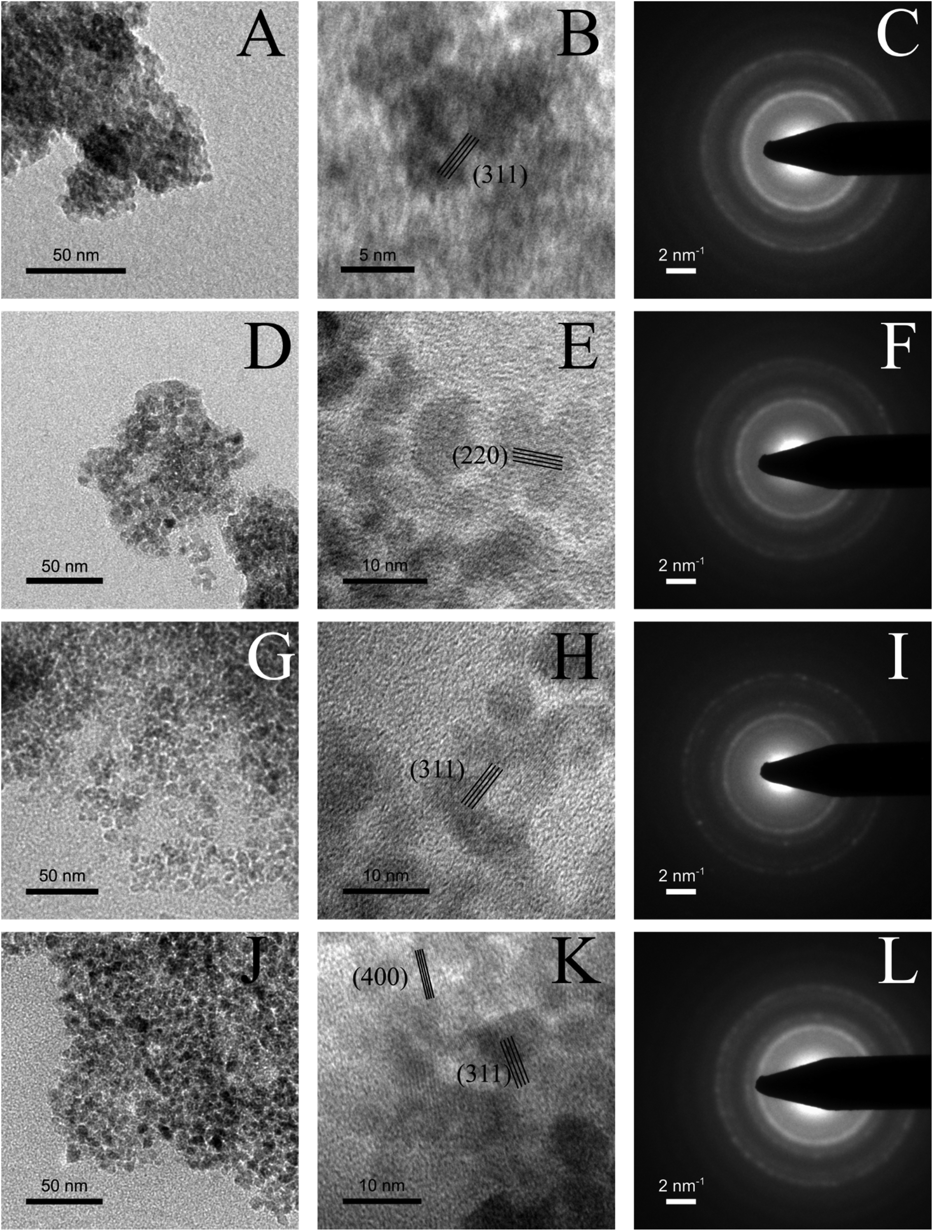 Very Fast Crystallisation Of Mfe 2 O 4 Spinel Ferrites M Co Mn Ni Zn Under Low Temperature Hydrothermal Conditions A Time Resolved Structural Green Chemistry Rsc Publishing Doi 10 1039 C8gcg