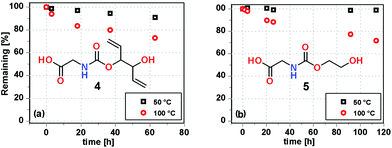 image file: c8gc01622d-f1.tif