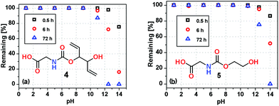 image file: c8gc01622d-f2.tif