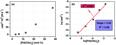 image file: c8gc01622d-f3.tif