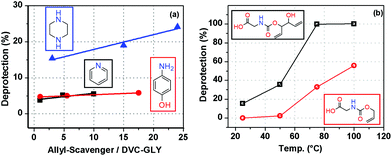 image file: c8gc01622d-f4.tif