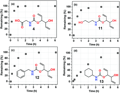 image file: c8gc01622d-f5.tif