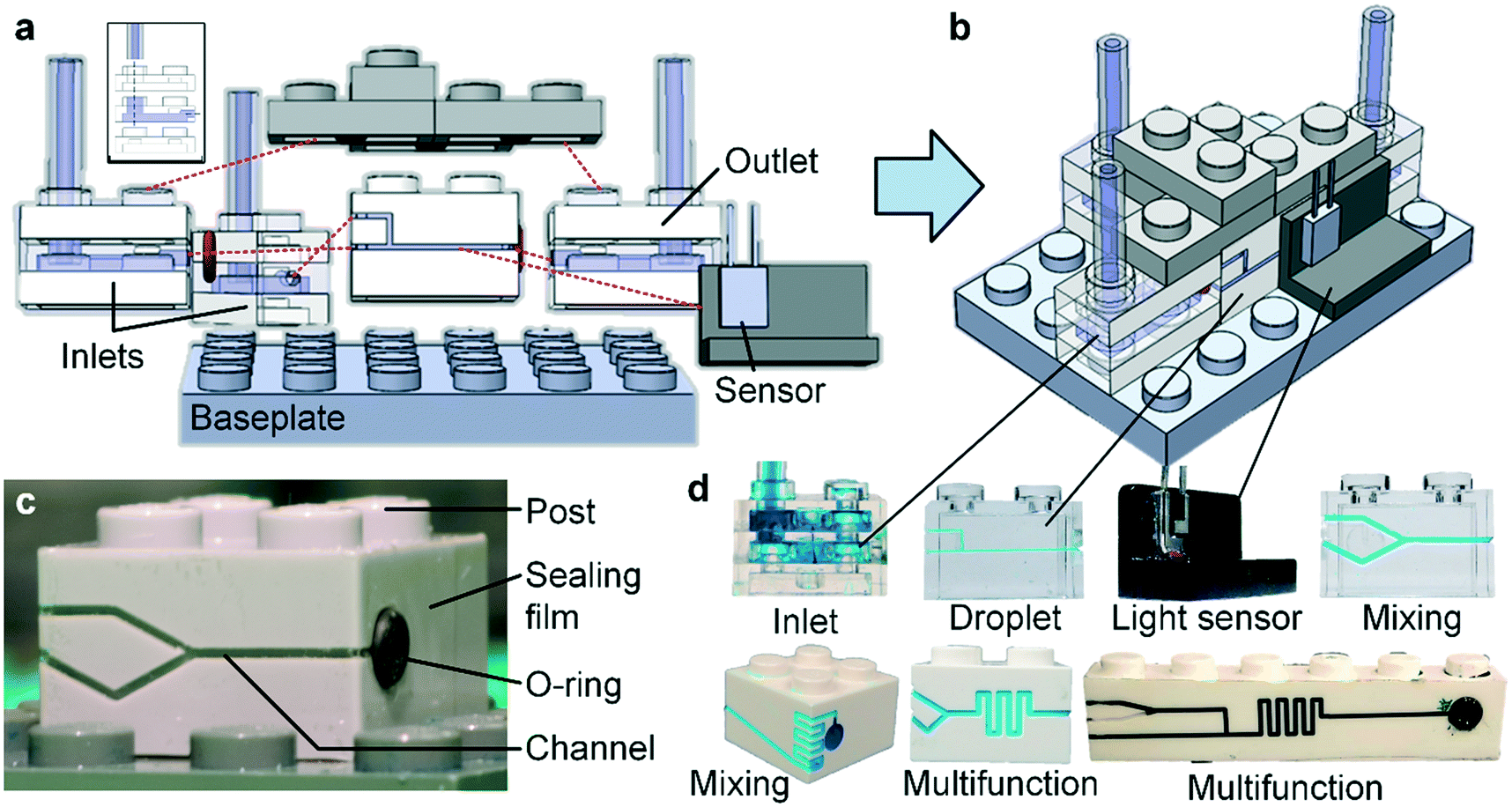 High-precision modular microfluidics by micromilling of interlocking  injection-molded blocks - Lab on a Chip (RSC Publishing)  DOI:10.1039/C7LC00951H
