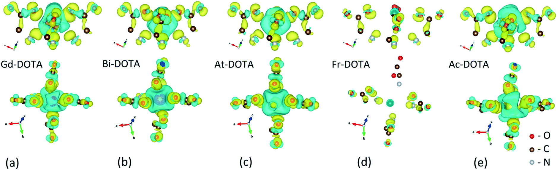 Structure and of DOTA-chelated radiopharmaceuticals within the 225 Ac pathway - MedChemComm DOI:10.1039/C8MD00170G