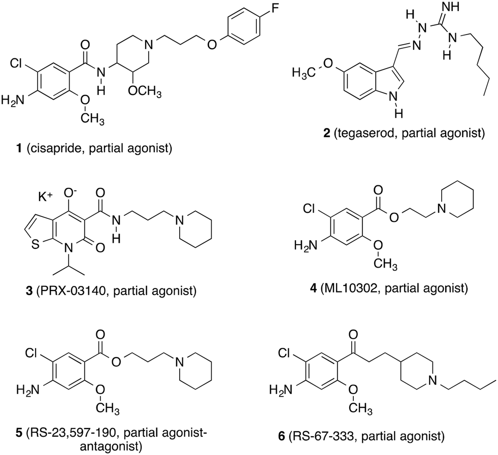 Development of subnanomolar-affinity serotonin 5-HT 4 receptor ligands  based on quinoline structures - MedChemComm (RSC Publishing)  DOI:10.1039/C8MD00233A