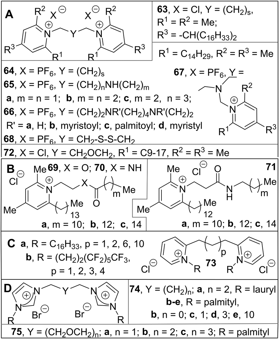 Transfection By Cationic Gemini Lipids And Surfactants Medchemcomm Rsc Publishing Doi 10 1039 C8mde