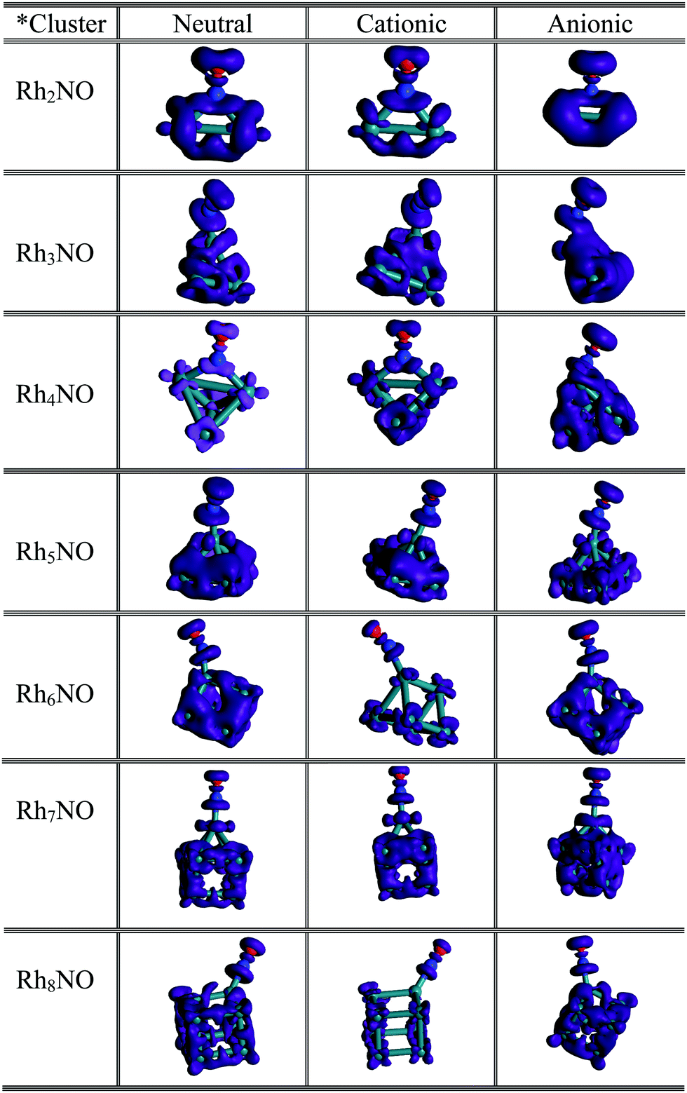 A density functional study on the electronic structure, nature of 