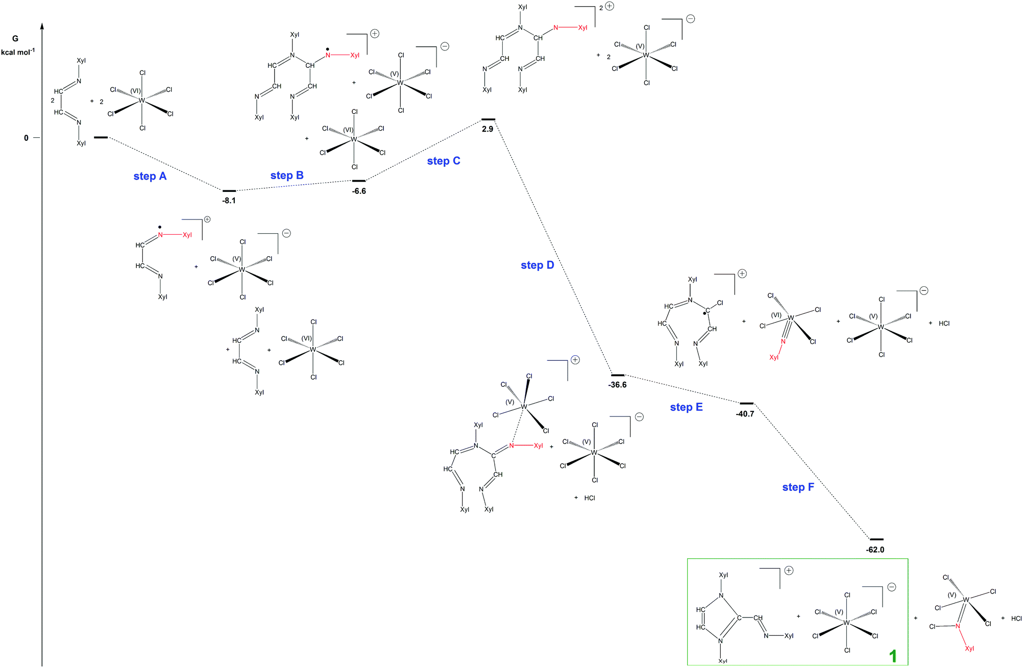 Activation Of C Double Bond Length As M Dash N Bonds By High Valent Group 6 Metal Chlorides Including The Conversion Of An A Diimine Into A Function New Journal Of Chemistry Rsc Publishing Doi 10 1039 C8nja