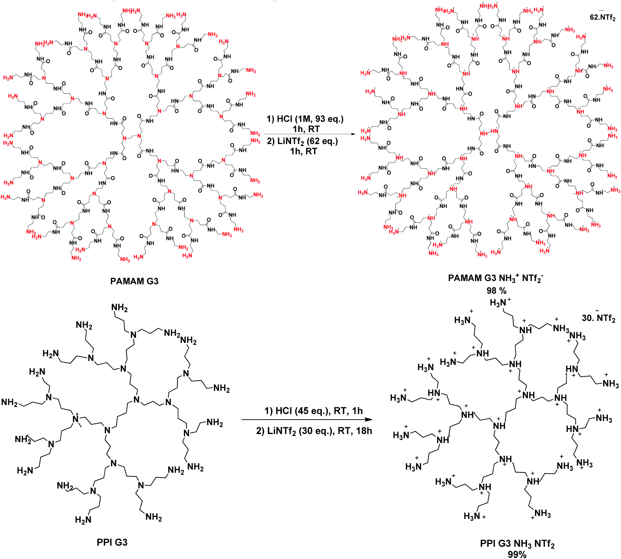 New Dendritic Ionic Liquids Dils For The Extraction Of Metallic Species From Water New Journal Of Chemistry Rsc Publishing Doi 10 1039 C8nje