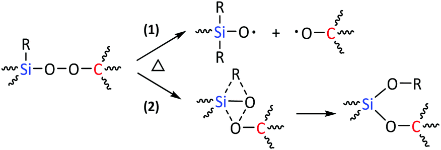 Similar Nature Leads To Improved Properties Cyclic Organosilicon Triperoxides As Promising Curing Agents For Liquid Polysiloxanes New Journal Of Chemistry Rsc Publishing Doi 10 1039 C8nj02499e