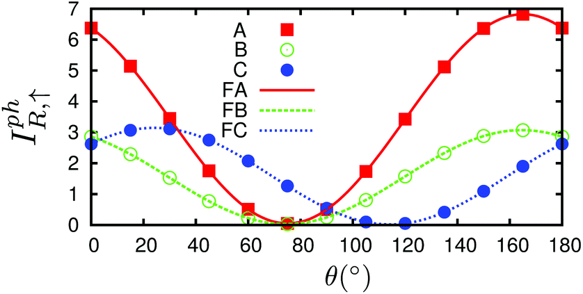 H Bn Graphene Van Der Waals Vertical Heterostructure A Fully Spin Polarized Photocurrent Generator Nanoscale Rsc Publishing Doi 10 1039 C7nre