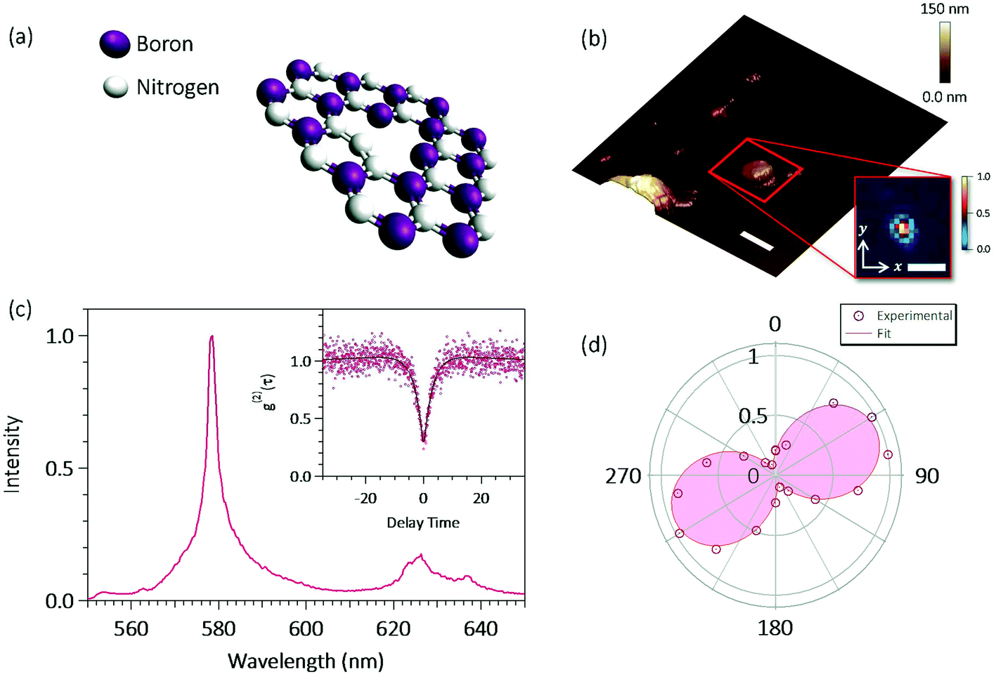 Prolonged photostability in hexagonal boron nitride quantum emitters