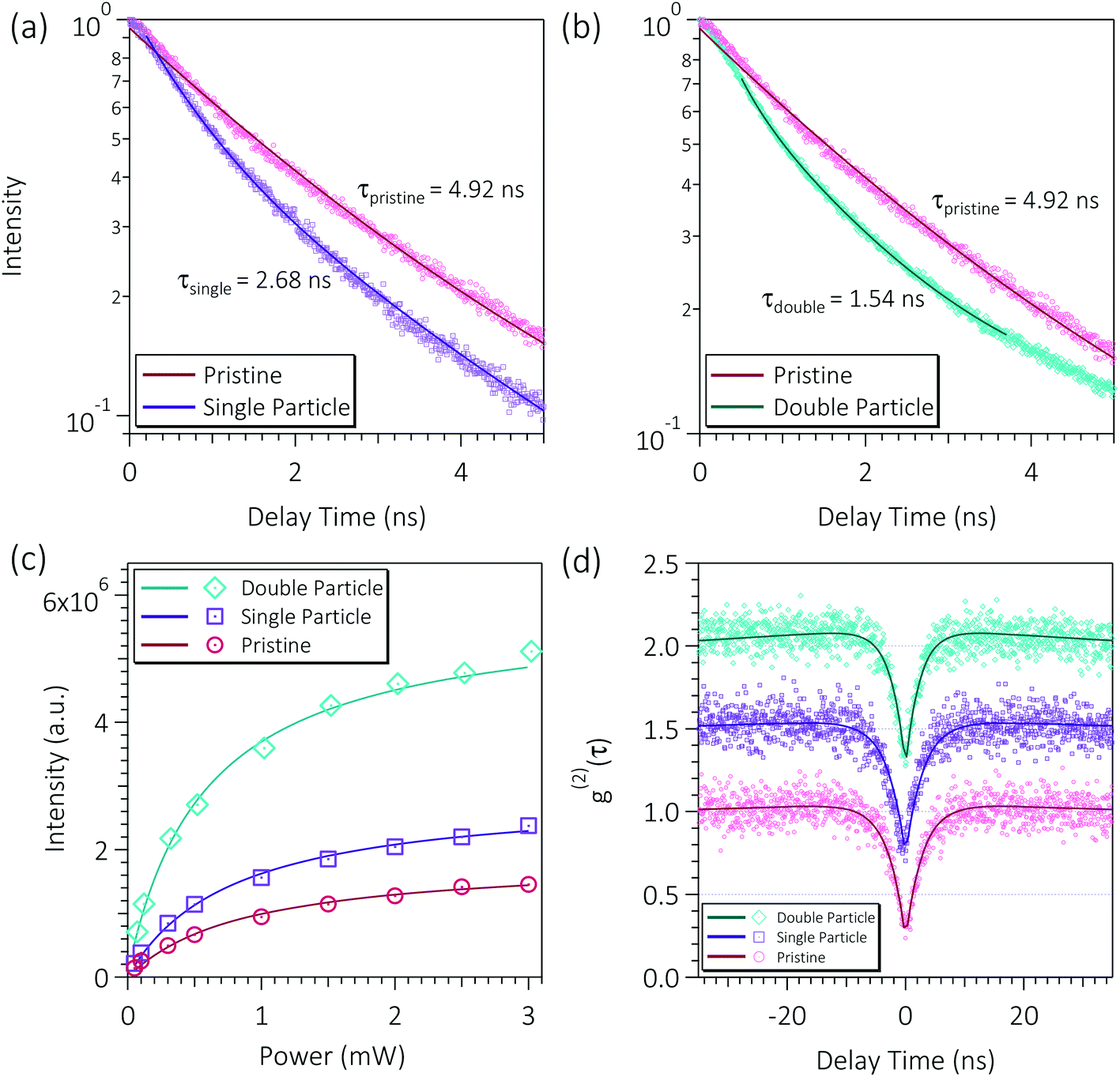 Prolonged photostability in hexagonal boron nitride quantum emitters