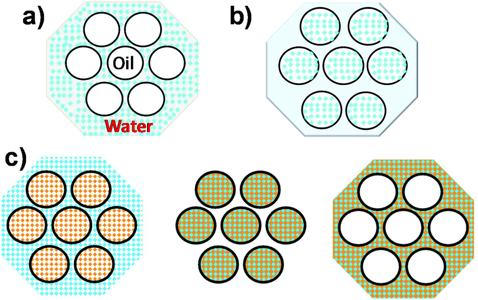 Swollen hexagonal liquid crystals as smart nanoreactors 
