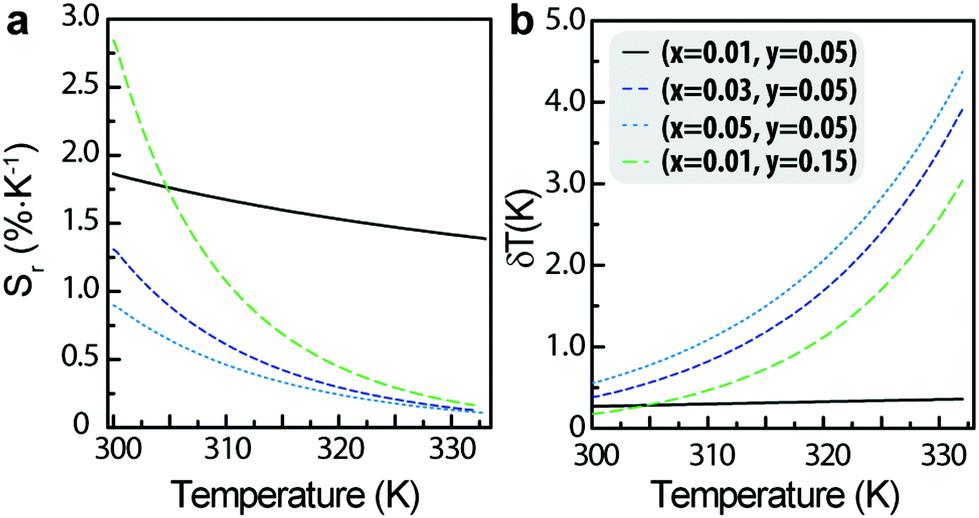 Upconversion Thermometry A New Tool To Measure The Thermal Resistance Of Nanoparticles Nanoscale Rsc Publishing Doi 10 1039 C7nrf