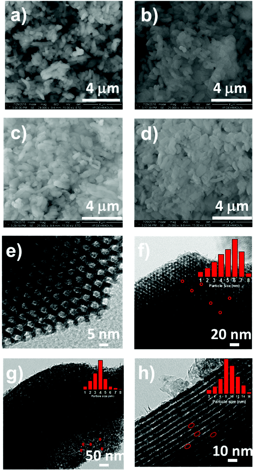 Facile Synthesis Of Highly Disperse Ni Co Nanoparticles Over Mesoporous Silica For Enhanced Methane Dry Reforming Nanoscale Rsc Publishing Doi 10 1039 C7nra