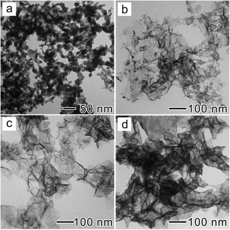 An Etching Assisted Route For Fast And Large Scale - 