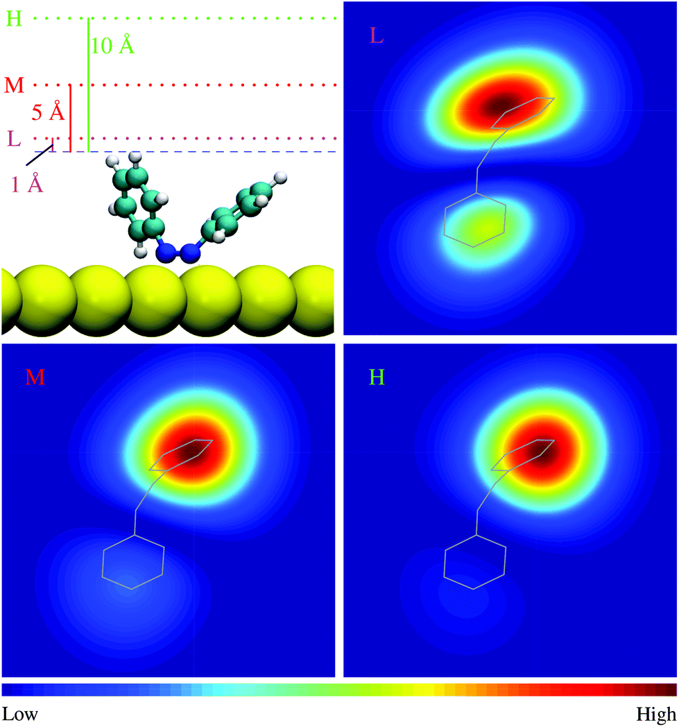 Theoretical Modeling Of Tip Enhanced Resonance Raman Images Of Switchable Azobenzene Molecules On Au 111 Nanoscale Rsc Publishing Doi 10 1039 C8nr019f