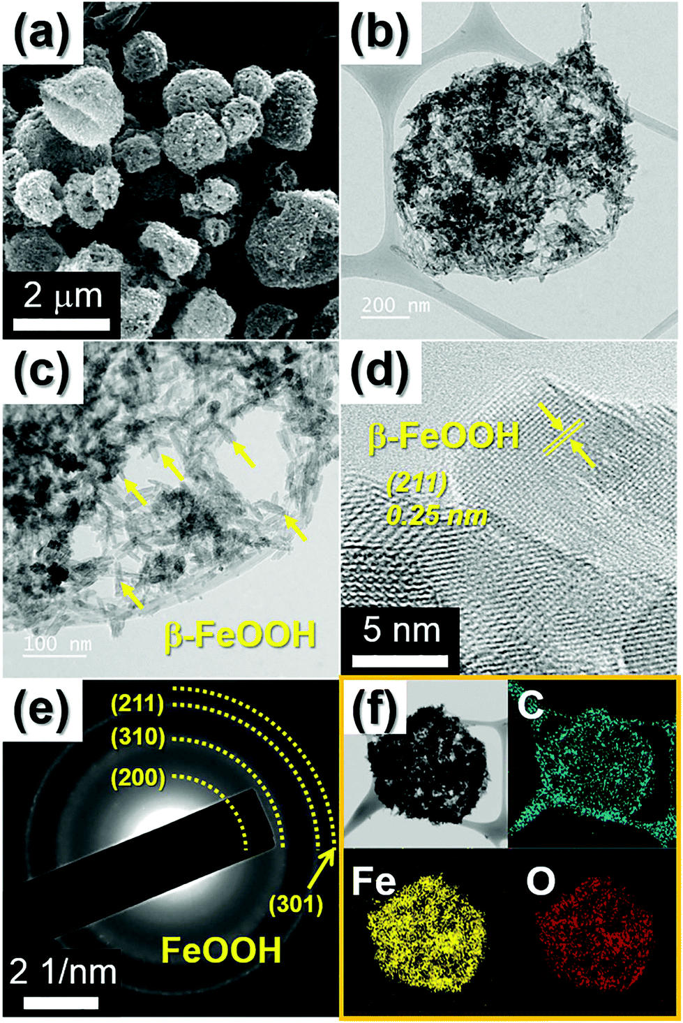 Three Dimensional Porous Microspheres Comprising Hollow Fe 2 O 3 Nanorods Cnt Building Blocks With Superior Electrochemical Performance For Lithium Io Nanoscale Rsc Publishing Doi 10 1039 C8nr02686f