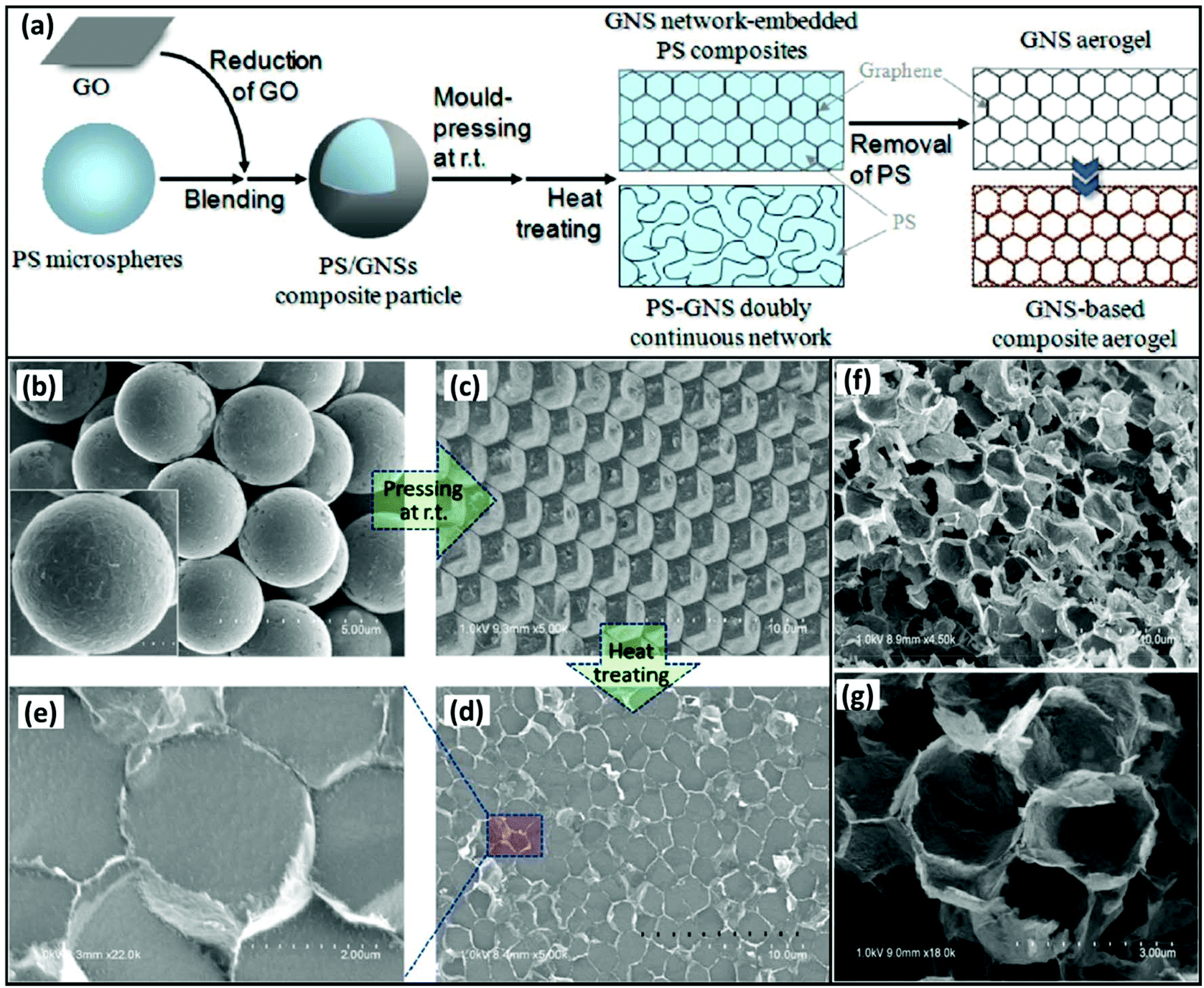 Three-dimensional graphene-based polymer nanocomposites 