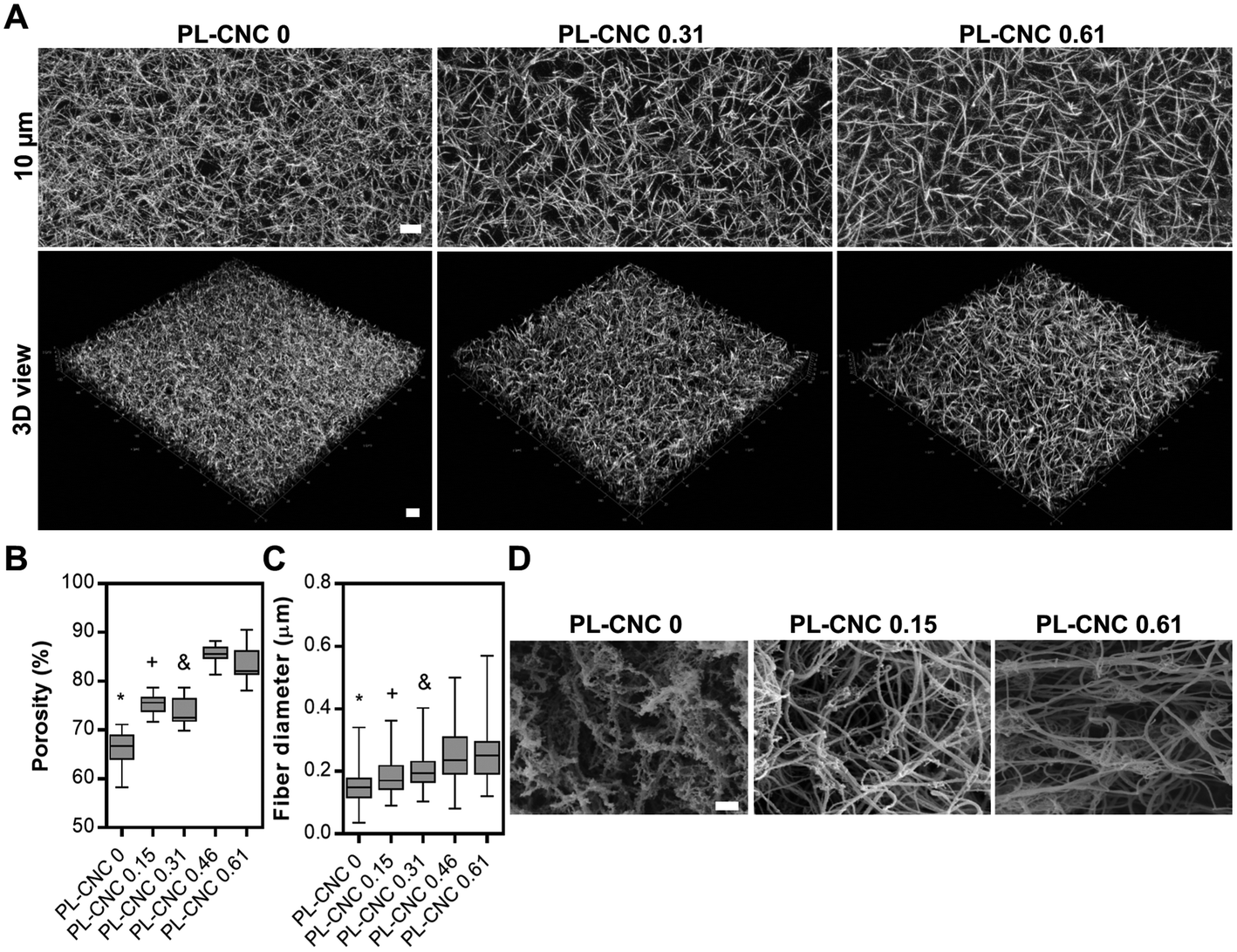 Human-based fibrillar nanocomposite hydrogels as bioinstructive