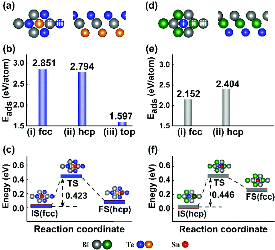 Kinetic Pathways Towards Mass Production Of Single - 