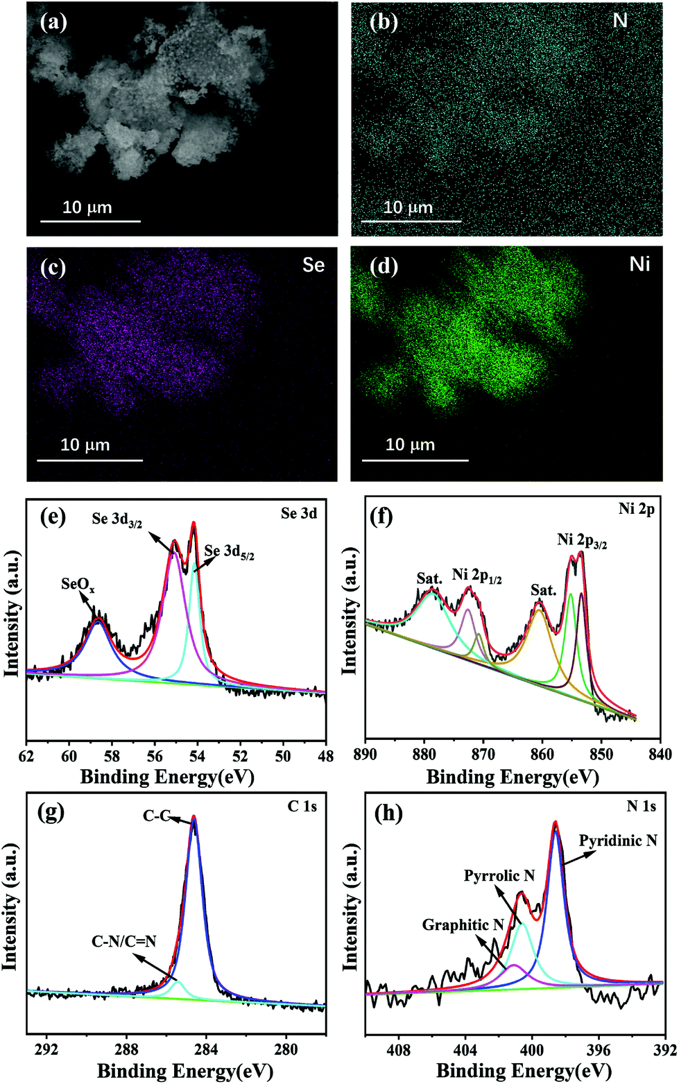 A Mof Derived Coral Like Nise Nc Nanohybrid An Efficient Electrocatalyst For The Hydrogen Evolution Reaction At All Ph Values Nanoscale Rsc Publishing Doi 10 1039 C8nra