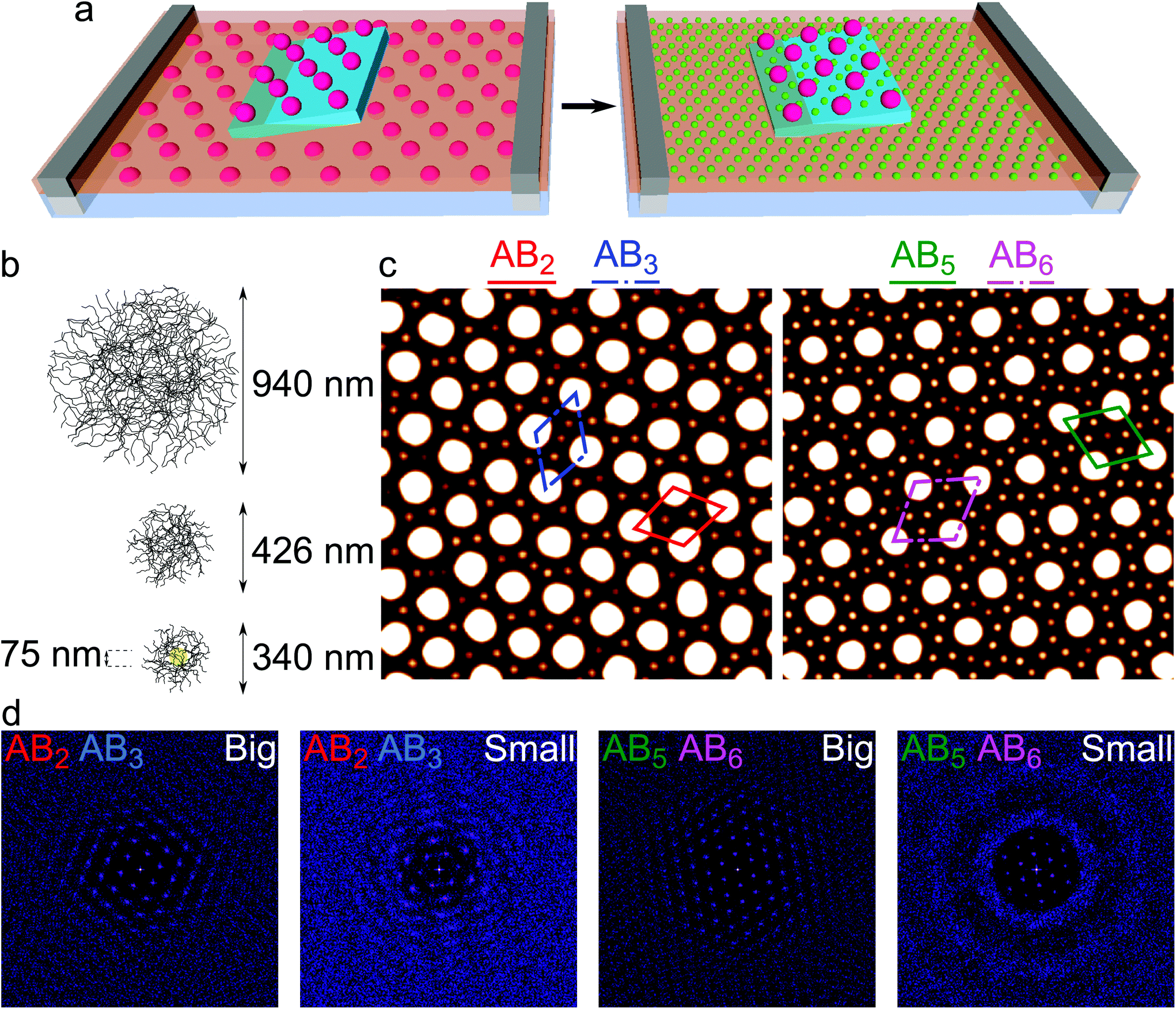 Tunable 2d Binary Colloidal Alloys For Soft Nanotemplating Nanoscale Rsc Publishing Doi 10 1039 C8nrh