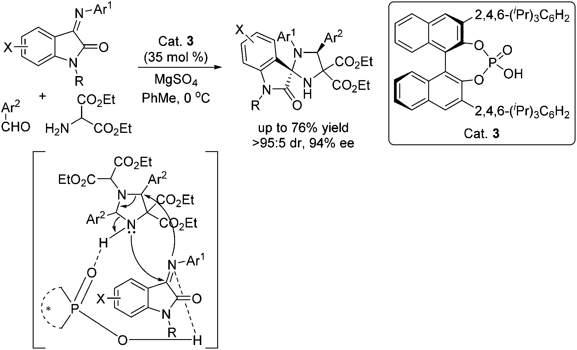Catalytic Asymmetric Construction Of Spiropyrrolidines Via 1 3 Dipolar Cycloaddition Of Azomethine Ylides Organic Biomolecular Chemistry Rsc Publishing Doi 10 1039 C7obb