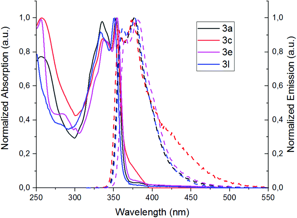 Synthesis Of Furo 3 2 B 4 5 B Diindoles And Their Optical And Electrochemical Properties Organic Biomolecular Chemistry Rsc Publishing Doi 10 1039 C8oba