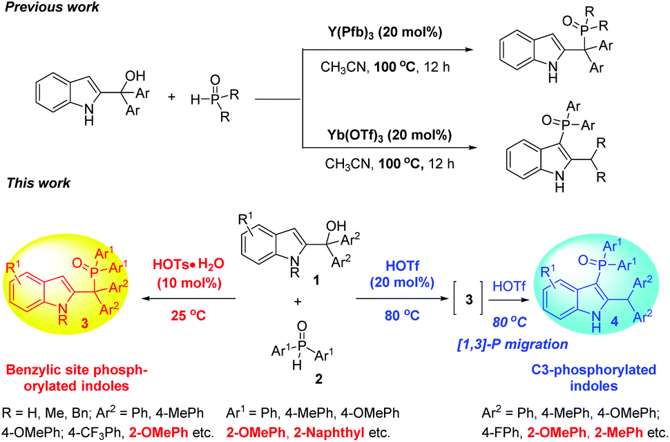 Bronsted Acid Catalysed Regiodivergent Phosphorylation Of 2 Indolylmethanols To Synthesize Benzylic Site Or C3 Phosphorylated Indole Derivatives Organic Biomolecular Chemistry Rsc Publishing Doi 10 1039 C8ob033g