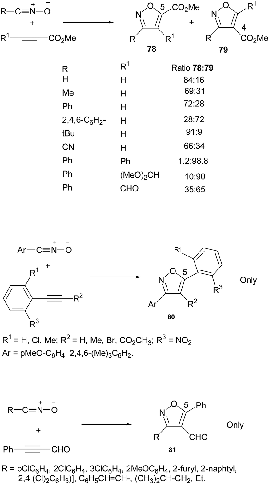 Metal Catalyzed 1 3 Dipolar Cycloaddition Reactions Of Nitrile Oxides Organic Biomolecular Chemistry Rsc Publishing Doi 10 1039 C8ob02072h