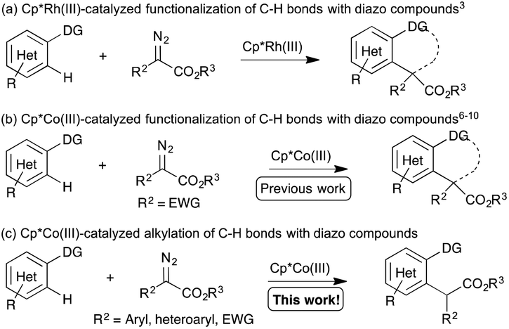 Cp*Co( iii )-catalysed selective alkylation of C–H bonds of arenes and  heteroarenes with α-diazocarbonyl compounds - Organic & Biomolecular  Chemistry (RSC Publishing) DOI:10.1039/C8OB02111B