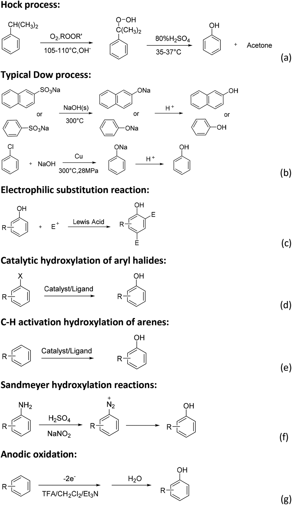 Catalytic Dehydrogenative Aromatization Of Cyclohexanones And Cyclohexenones Organic Biomolecular Chemistry Rsc Publishing Doi 10 1039 C8obd