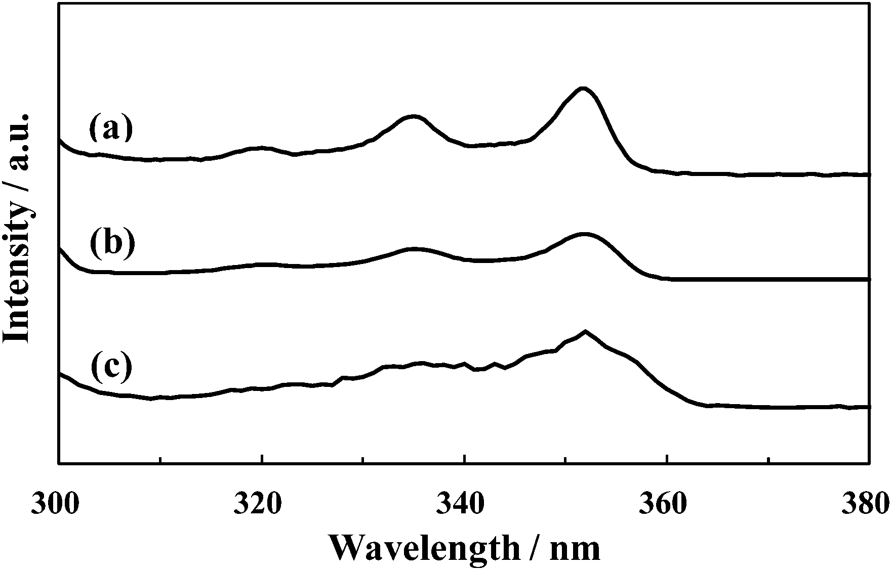 Photophysical Properties Of Diethylhexyl 2 6 Naphthalate Corapan Tq A Photostabilizer For Sunscreens Photochemical Photobiological Sciences Rsc Publishing Doi 10 1039 C8pp004e