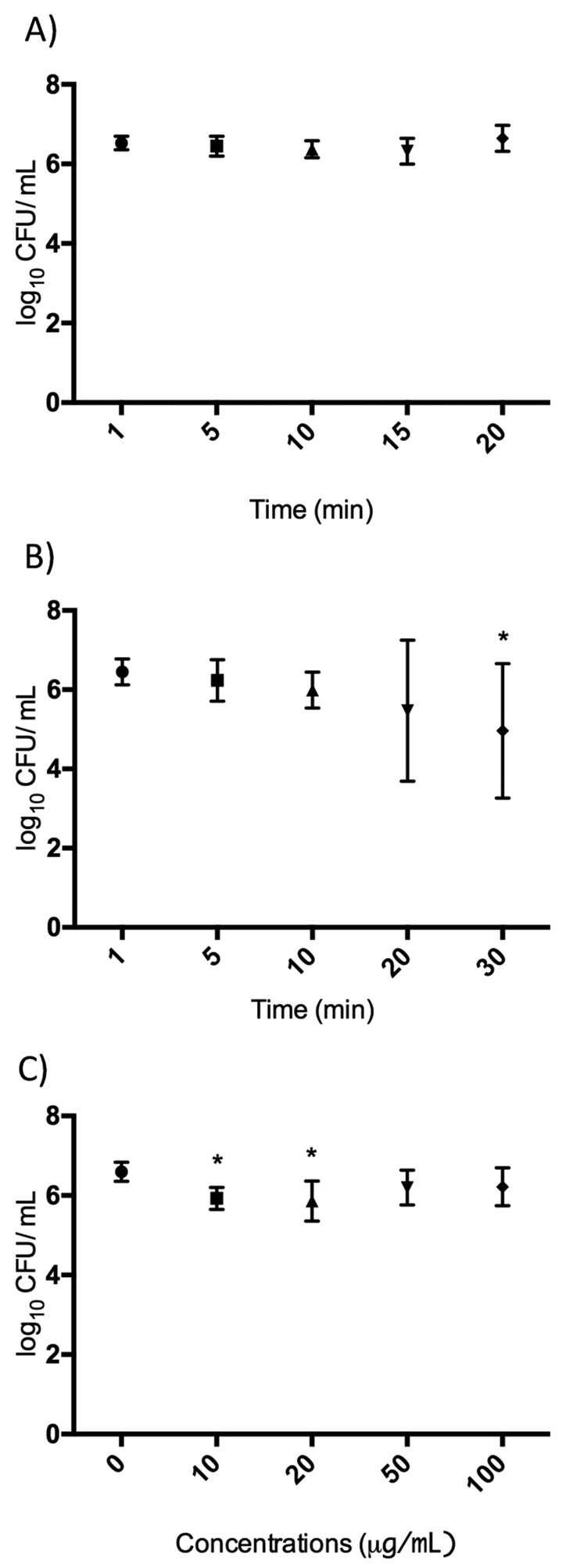 Controlling methylene blue aggregation: a more efficient alternative to  treat Candida albicans infections using photodynamic therapy -  Photochemical & Photobiological Sciences (RSC Publishing)  DOI:10.1039/C8PP00238J