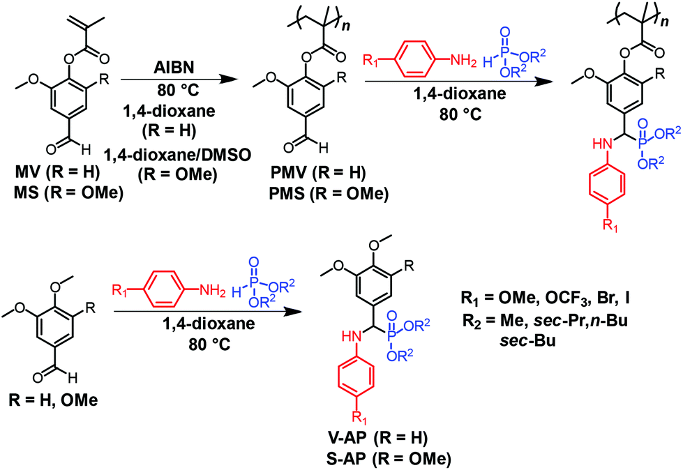 Multi Component Post Polymerization Modification Reactions Of Polymers Featuring Lignin Model Compounds Polymer Chemistry Rsc Publishing Doi 10 1039 C7pyh