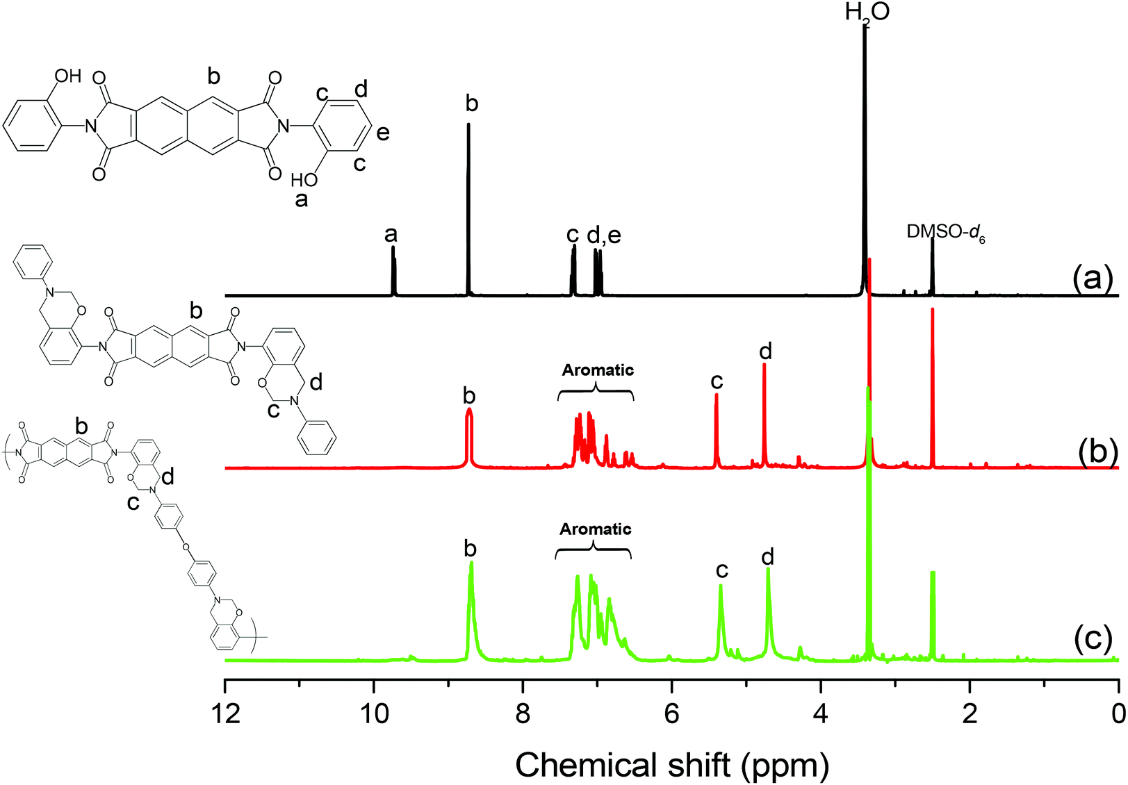 Direct Synthesis Of Poly Benzoxazine Imide From An Ortho Benzoxazine Its Thermal Conversion To Highly Cross Linked Polybenzoxazole And Blending Wit Polymer Chemistry Rsc Publishing Doi 10 1039 C8pye