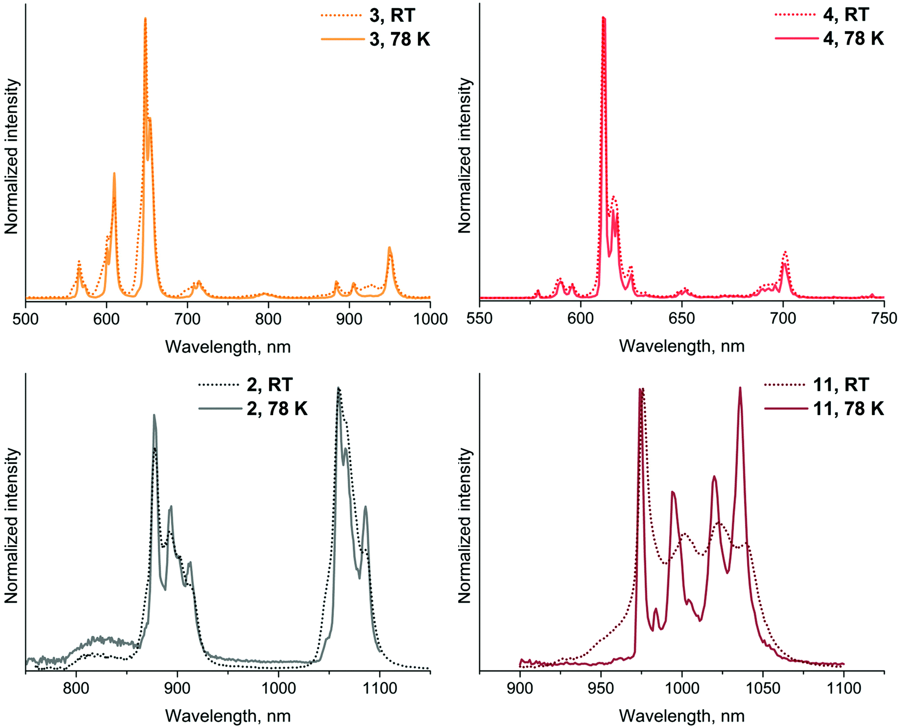 Heteroleptic β-diketonate Ln( iii ) complexes decorated with