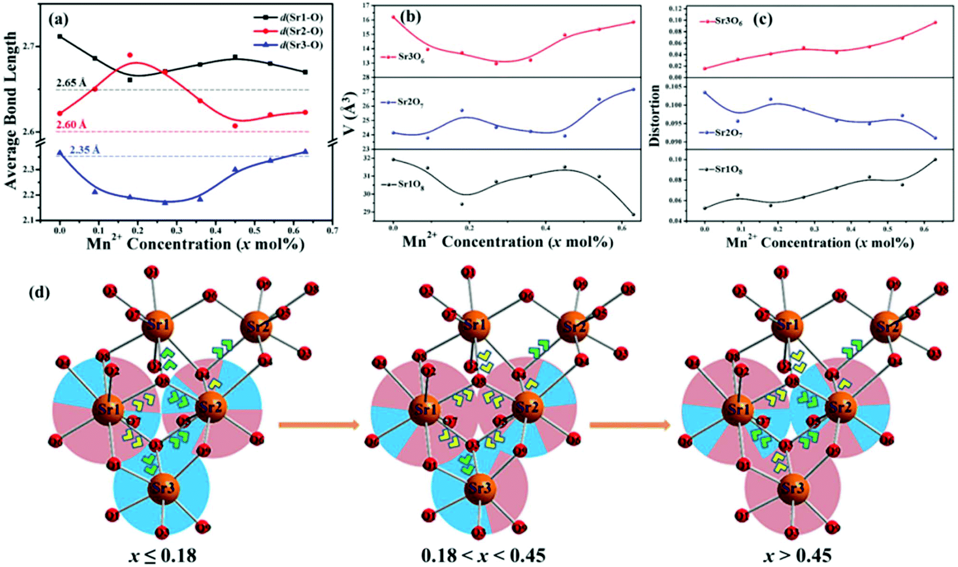 A strategy for realizing tunable luminescence and full-color 