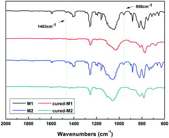 image file: c8qm00104a-f3.tif