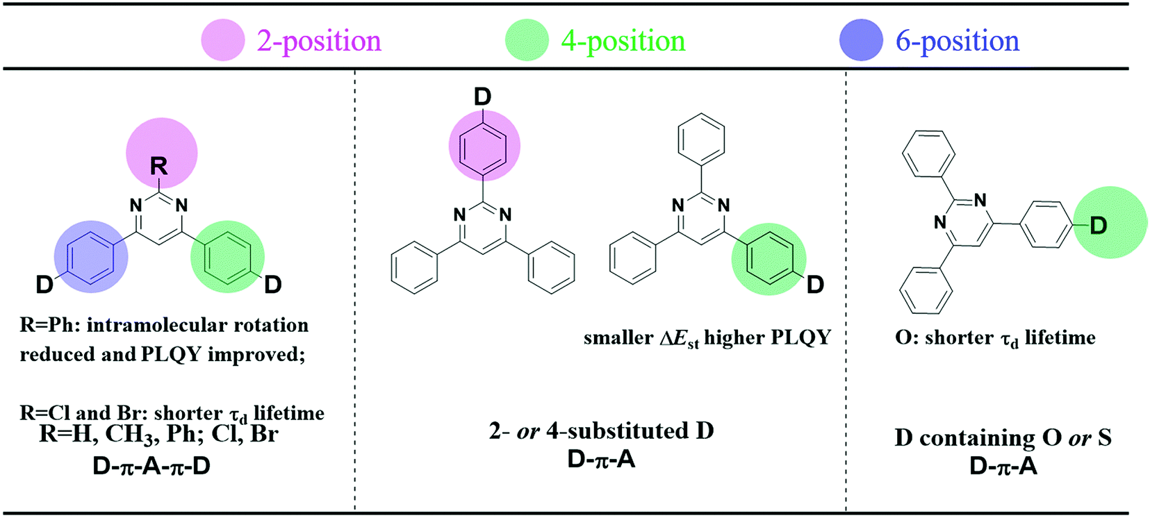 Manipulating The Positions Of Ch N In Acceptors Of Pyrimidine Pyridine Hybrids For Highly Efficient Sky Blue Thermally Activated Delayed Fluorescent O Materials Chemistry Frontiers Rsc Publishing Doi 10 1039 C8qm003c