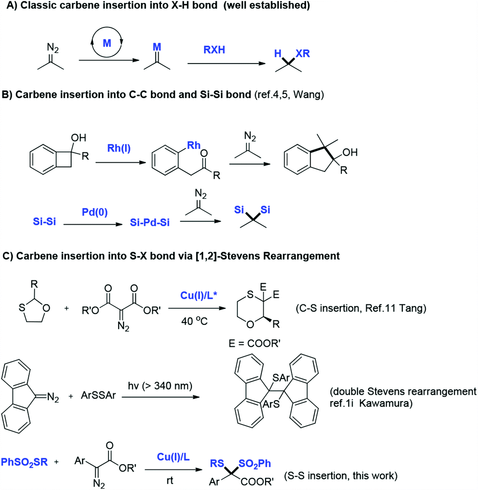 Copper Catalyzed Carbene Insertion Into The Sulfur Sulfur Bond Of Benzenesulfonothioate Organic Chemistry Frontiers Rsc Publishing Doi 10 1039 C7qoh