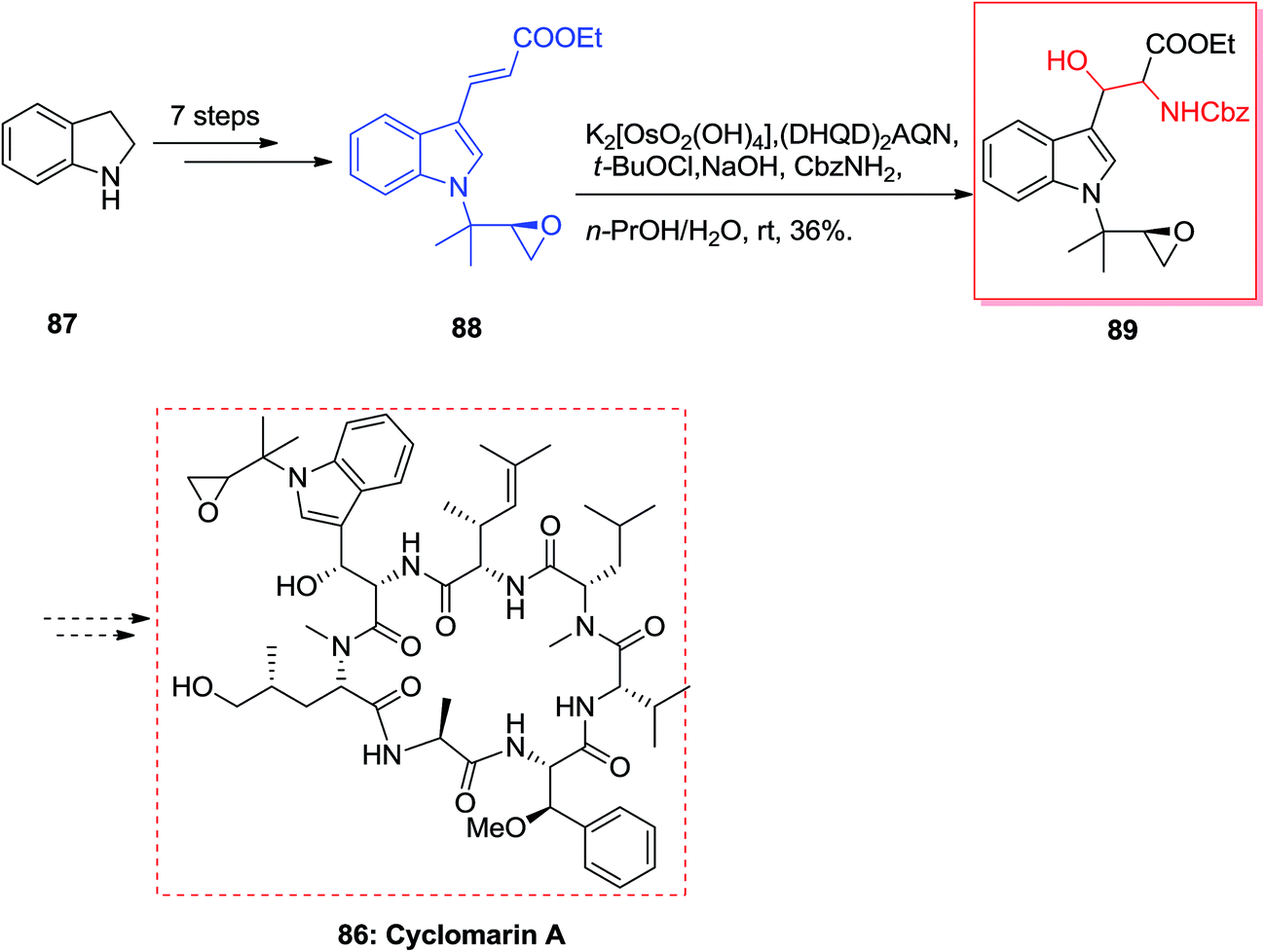 Application Of Asymmetric Sharpless Aminohydroxylation In Total Synthesis Of Natural Products And Some Synthetic Complex Bio Active Molecules Rsc Advances Rsc Publishing Doi 10 1039 C7rae