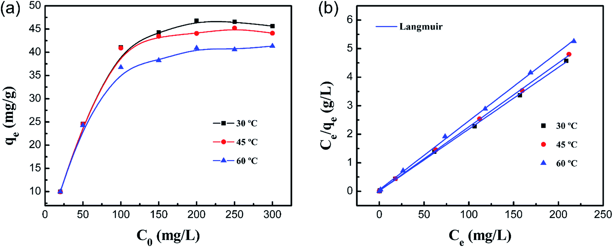 Fast Removal Of Co Ii From Aqueous Solution Using Porous Carboxymethyl Chitosan Beads And Its Adsorption Mechanism Rsc Advances Rsc Publishing Doi 10 1039 C7rac