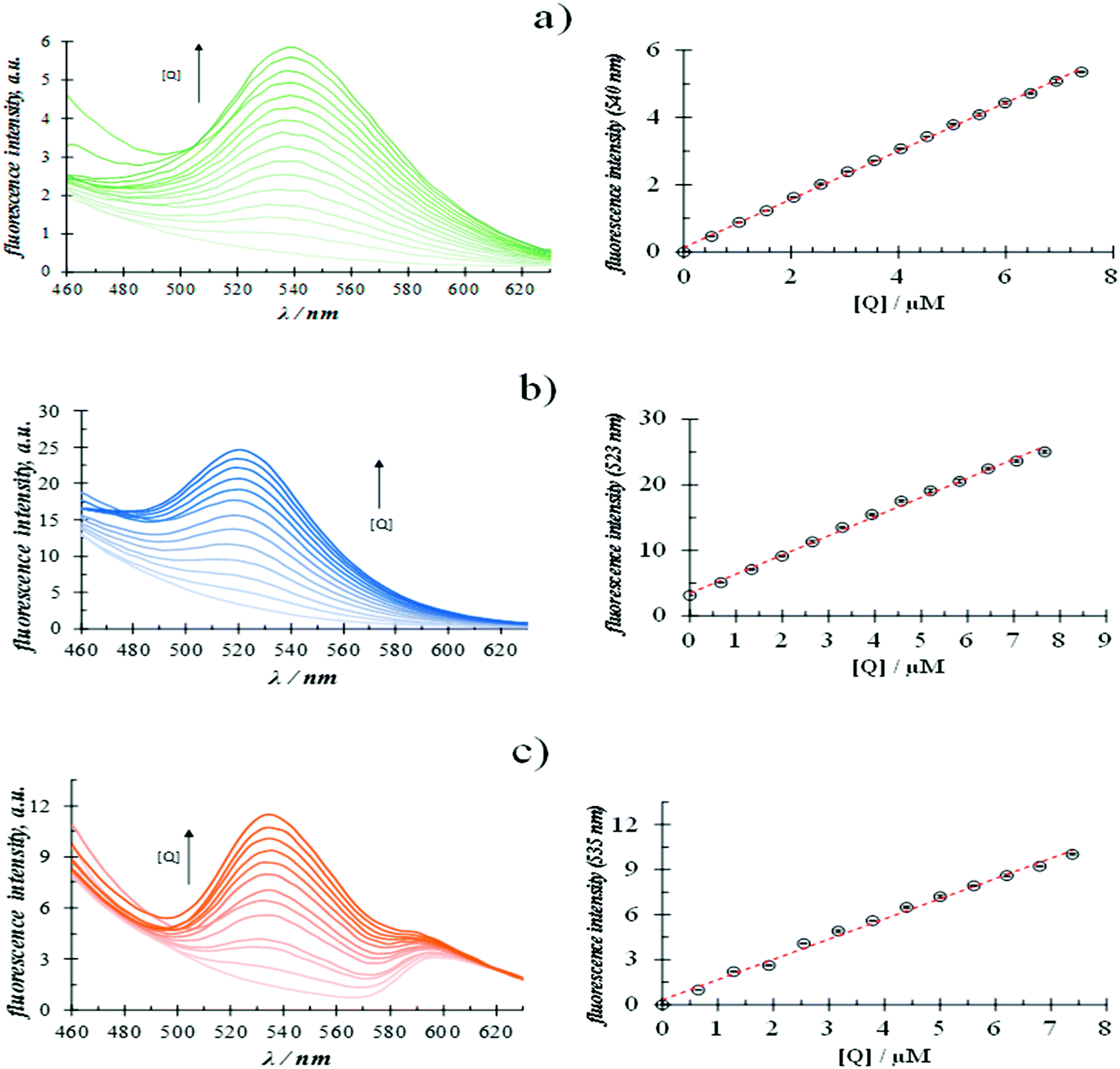 Quercetin spectrofluorometric quantification in aqueous media using  different surfactants as fluorescence promoters - RSC Advances (RSC  Publishing) DOI:10.1039/C8RA01213J