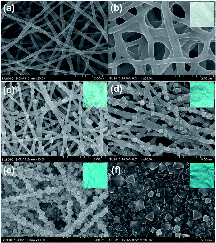 Layer-by-layer decoration of MOFs on electrospun nanofibers - RSC 